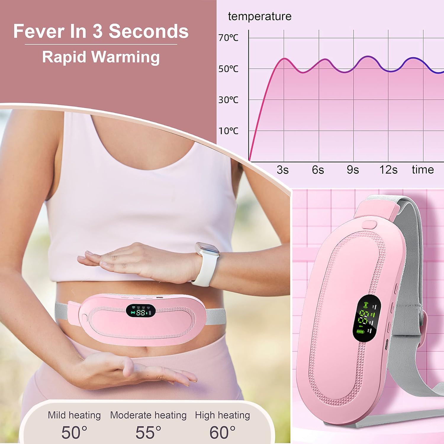 Fluxa™ - Ceinture Chauffante Menstruelle